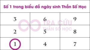 Số 1 trong biểu đồ ngày sinh là gì? Ý nghĩa số 1 qua số lần xuất hiện