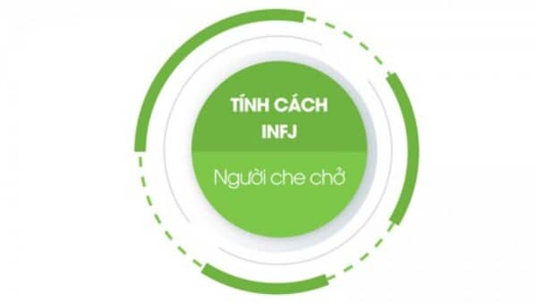 Tính cách INFJ trong MBTI có đặc điểm gì? Xu hướng phát triển sự nghiệp và các mối quan hệ
